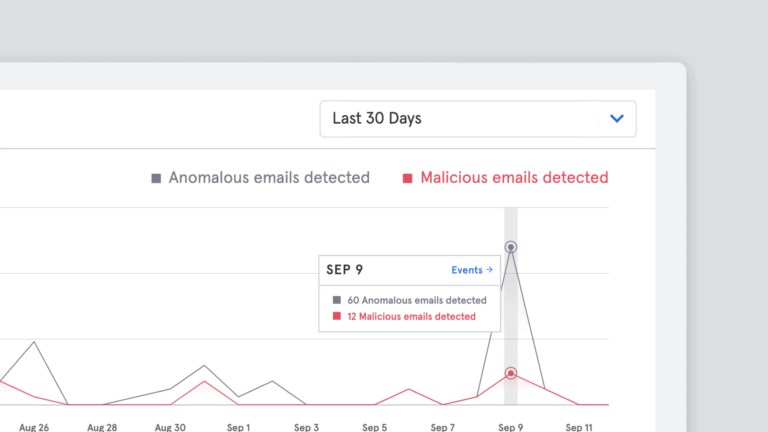 Product Update: Improvement to Algorithms Sees 15% Increase in Detection of Advanced Email Threats