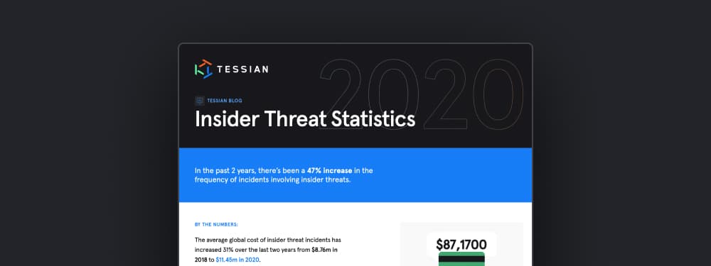 Infographic: Insider Threat Statistics 2020