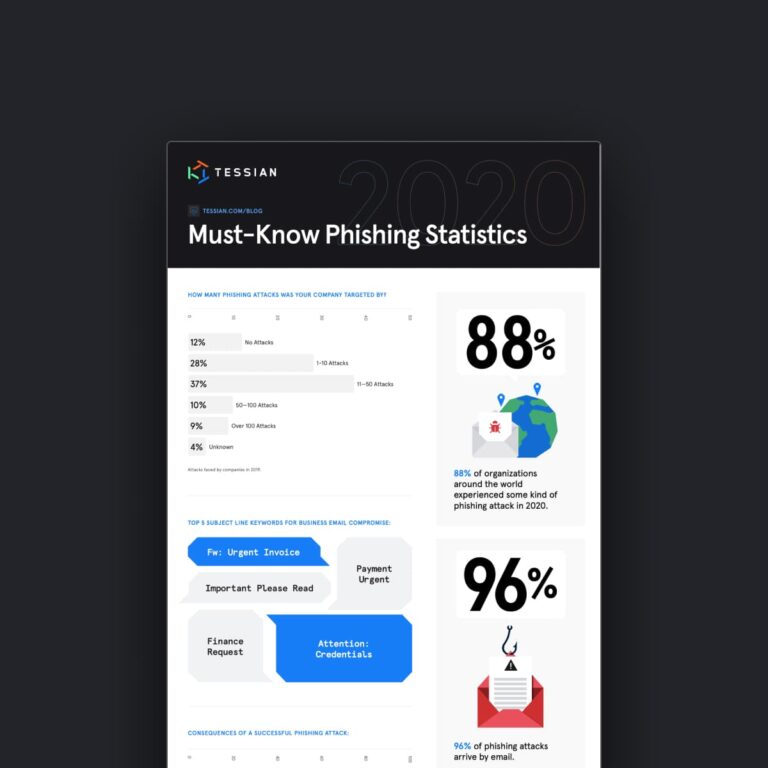 Infographic: Must-Know Phishing Statistics 2020